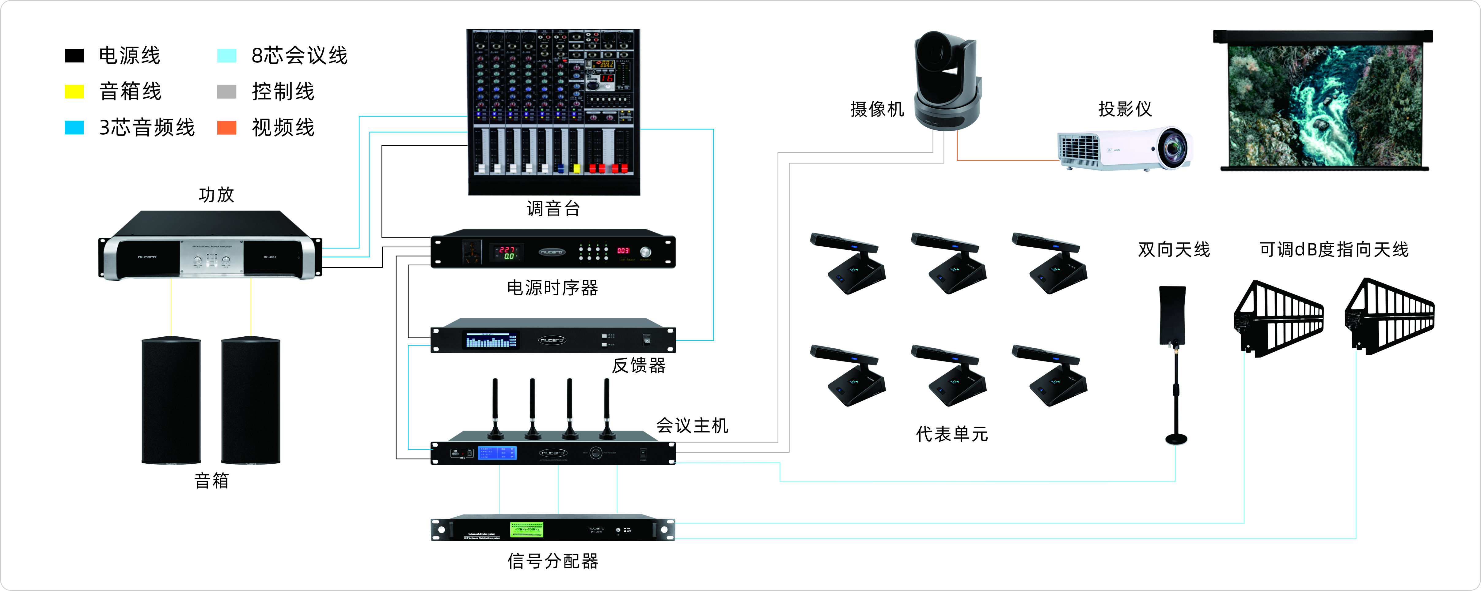 無線會議系統(tǒng)CRX-228系統(tǒng)連接圖.png